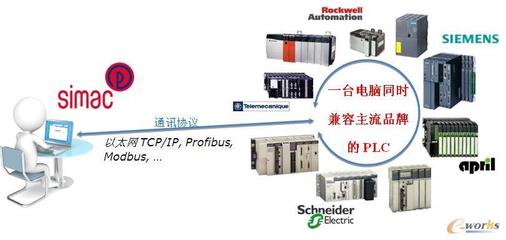 SIMAC虛擬仿真技術推動PLC工廠調試與技能培訓創新